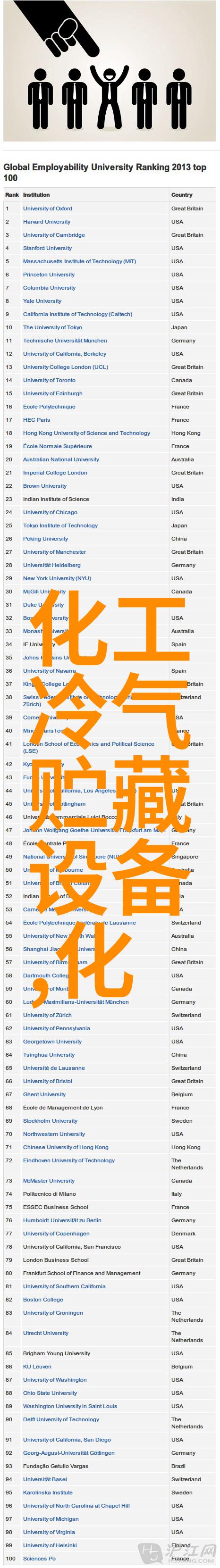 冷热冲击试验箱岳信IP防水等级耐冰水飞溅测试